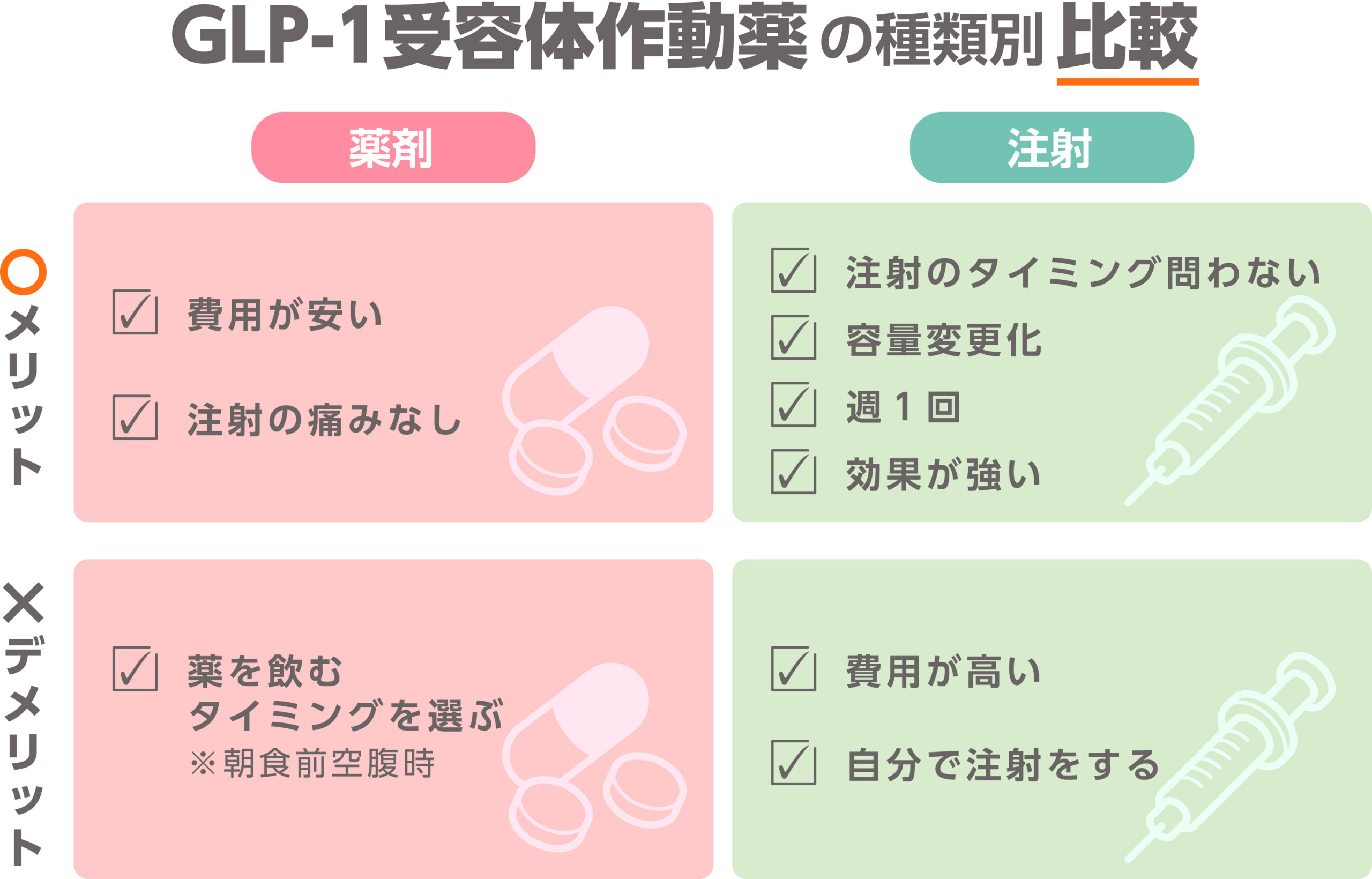 GLP-１受容体作動薬の種類別比較